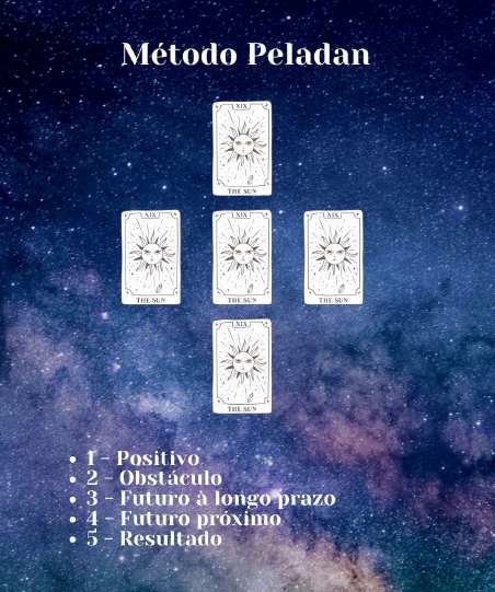 Tiragem - Método Peladan