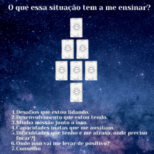 Tiragem - O que essa situação tem a me ensinar?
