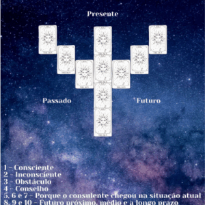 Tiragem - Jogo das Asas