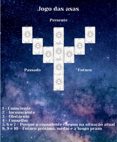 Tiragem - Jogo das Asas