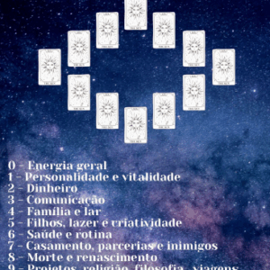 Tiragem - Mandala Astrológica